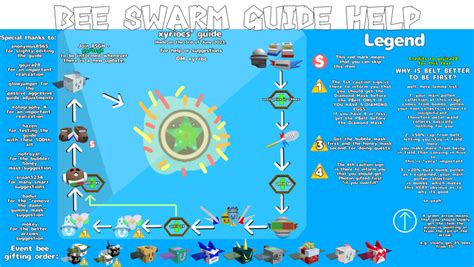 Early game guide (Zone 1 to Zone 60) .